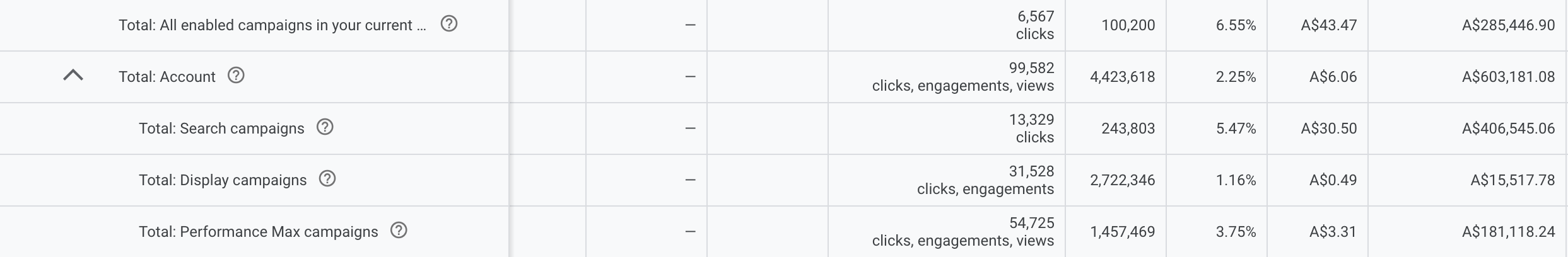 Supplied Google Ads account metrics reference